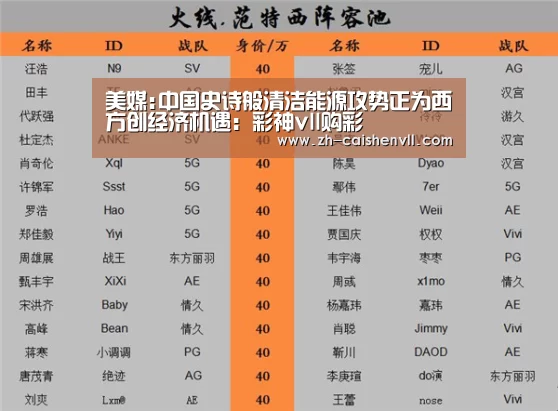 美媒:中国史诗般清洁能源攻势正为西方创经济机遇:彩神vll购彩(图4) 彩神vll购彩